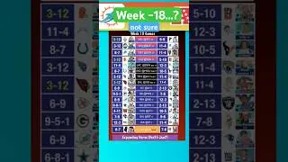 Расписание игр 18-й недели НФЛ еще не определено #nfl #panthers #buccaneers #miamidolphins #patriots