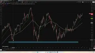 SEMI PRO TRADER US30/USDJPY 1/12/2025 DAILY OUTLOOK