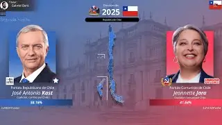 Todas las elecciones presidenciales de Chile (1817-2025) - 2da vuelta