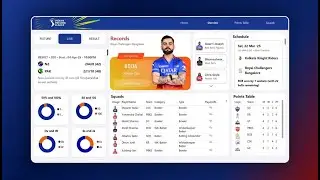 Build! AMAZING Cricket Dashboard in Power BI Start to End for IPL 2025