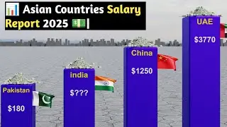 💵 Average Monthly Salary by Asian Country 2025 (After Tax)