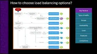 How to choose load balancing options