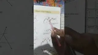Symmetry Triangle candlestick pattern stock market Trading live Option|| #chartpatterns #stockmarket