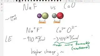 CHEM101 CH7 1 pt6 Trends in lattice energy