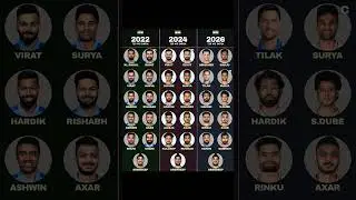 #TeamIndia#T20WorldCup#IndianCricket#FutureOfCricket#IndiaVsWorld#CricketShorts#YTShorts#ReelsIndia.