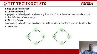 Graph data structure, types, Traversal methods