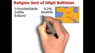 Languages and Sects of Gilgit Baltistan