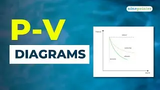 L-04 | Mechanical Engineering | 2nd Year | Thermodynamics | P-V Diagram | ninepointer