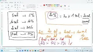 Expression de la concentration en % - Pourcentage V/V ou pourcentage en volume