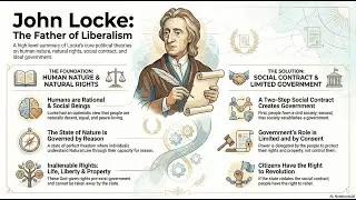 John Locke Western Political Thought in Telugu | Social Contract | Natural Rights