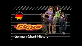 Ch!pz | German Chart History (2005 - 2007)