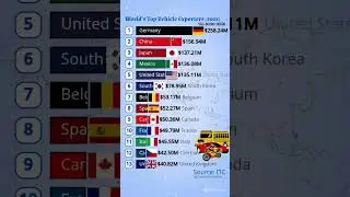 🌍 World's Top Vehicle Exporting Countries 2022 🚗🚙🚛 #datavisualization