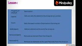 094 Array list - C# LANGUAGE TUTORIALS IN HINDI