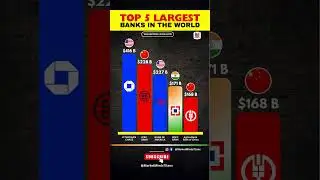 WORLD&rsquo;S BIGGEST BANKS BY MONEY POWER 💸 (2025 Ranking) #bank #shorts