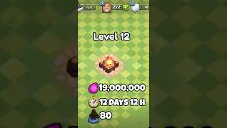 Army camp all levels| Cost, Time,  Housing space| Clash of clans|#clashofclans #coc #armycamp