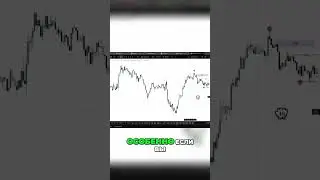 Speed ​​up your trading with the secret Alt+R shortcut for TradingView!