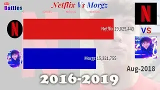 Netflix Vs Morgz - Sub Count History (2016-2019)