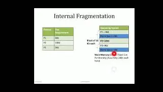 Memory Fragmentation - Ajjay Gaadhe