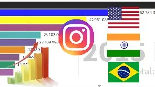 Countries With The Most Instagram Users (2010 - 2021) 🌏