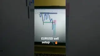 EURUSD Sell Setup for next week 📉😆#trading #foryou #eurusd
