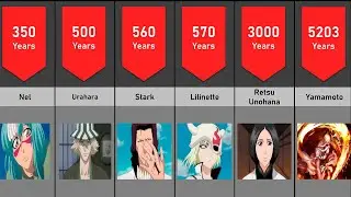 Bleach Age / Years Characters Comparison | Comparaci&oacute;n personajes Bleach 2021