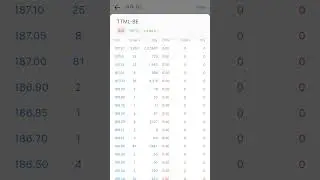 Tata teleservice stock hike. Behaviour analysis of investor. #Trending stock #shorts #youtube #share
