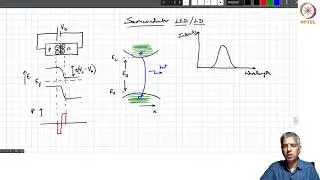 Optical sources