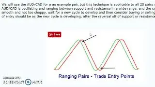 Range Trading Strategy For 28 Currency Pairs