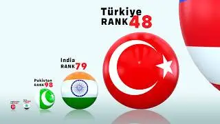 Passport Ranking 2025 | World's Strongest Passport? | 199 Countryballs Compared!