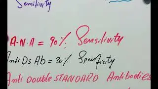 Validity# sensitivity# specificity#sle #sle test #NRE#mci #mbbs# preventive medicine /Dr shoaib