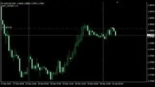 Forex SmartPips Robot Review
