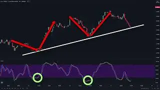 BEST Stochastic Indicator Strategy for Daytrading Forex & Stocks Easy Pullback Strategy