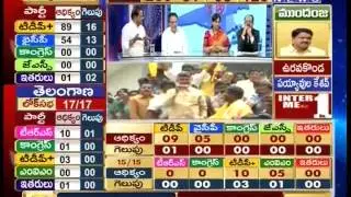 TRS Wins Majority Seats In Telangana -Mahaanews