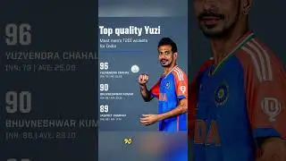 Yuzi 🥺 UNLUCKY #chahal #cricketer| #testmatch #teamindia | #viralshorts #cricket #shorts #shortsfeed