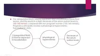 Peripartum hyponatremia TOG by Goal Mentor Dr Giya Mathew