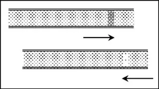 10.8.2 Reflection of Pressure Waves