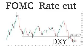 Forex technical and macro analysis 15 to 19 September 2025