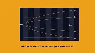 Comprendre le risque de march&eacute;