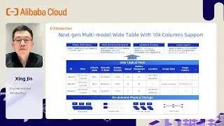 The Serverless Odyssey | Lindorm - The Serverless Compute Engine on Multi-Model Architectures