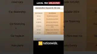 Best Automotive Local SEO Keywords