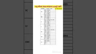 pashu parichar final cutoff 2024 | pashu parichar result #pashuprichar  #rssbcutoff