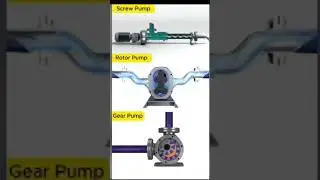 gear pump Rotary pump and many types of pump #polytechnic #pump