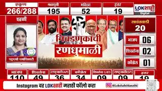 Local Body Election Results 2025 | भोर नगरपरिषदेच्या निवडणूकीचे निकाल; राष्ट्रवादीचे 3 उमेदवार विजयी