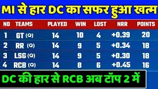 IPL 2022 Points Table - Points Table After MI vs DC | IPL 2022 Points Table Today