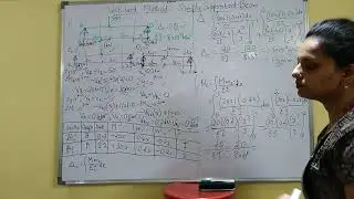 Unit Load Method- Simply Supported Beam
