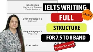 IELTS WRITING TASK-2 | FULL STRUCTURE EXPLAINED | FOR 7.5 TO 8.0 BAND | IMPORTANT VIDEO