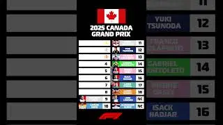 F1 Canada Grand Prix 2025