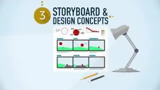 Video Process Animated Infographic