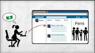 Wordiz - Introduction to Author rank based job board for content writer