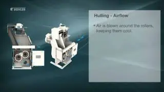 Descascador Buhler Hulling